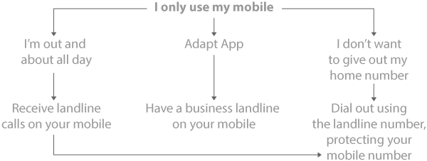 Route Marketing Adapt App Flow
